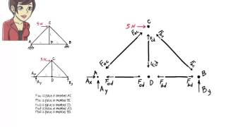 SA04 Truss Analysis Method of Joints [upl. by Cown]