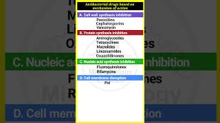 Antibacterial drugs based on mechanism of action  shortvideo [upl. by Jethro]