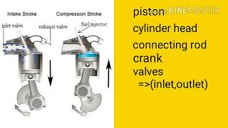 Turboprop Core  Turbine Engines  A Closer Look [upl. by Analrahc968]