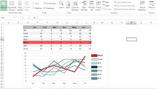 Highlight line charts using mouseover [upl. by Aiekam]