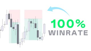 How I Won ALL Of My Trades [upl. by Wycoff]