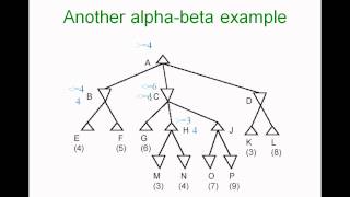 alpha beta pruning example [upl. by Kcirdlek713]