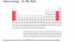 Lattice Energies  Chemistry Tutorial [upl. by Joris]