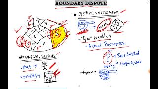 BOUNDARY  LAND LAW  UP REVENUE CODE [upl. by Ettegirb411]