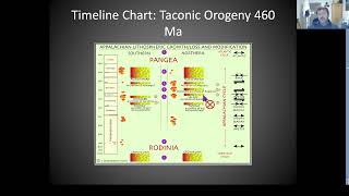 Geology of the Marginal Way 12 Billion Years Geology Part 4b Ogunquit Maine New England REDONE [upl. by Travus123]