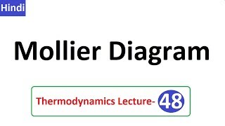 Mollier Diagram in Hindi  L 48 Thermodynamics by D Verma Sir [upl. by Cornelia1]