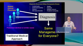 2017 AAC  Advances in the Genetic Diagnosis of the Cerebellar Ataxias [upl. by Hobie128]