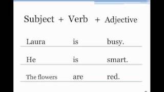 Basic Sentence Structure [upl. by Anair]