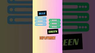 BlueGreen Deployment Explained  Zero Downtime amp Quick Rollbacks [upl. by Kristof862]
