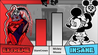 Starecrown VS Mickey Mouse Power Levels [upl. by Coonan204]