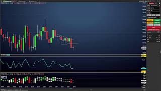 Mini indice ao vivo scalping no índice scalp lucrativo [upl. by Thomsen859]