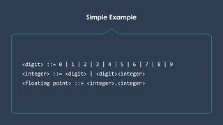 Introduction to Grammars and BNF [upl. by Cann]