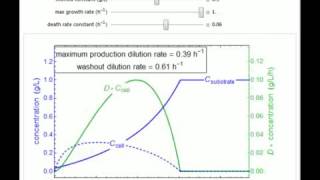 Operating a Chemostat Continuous StirredTank Bioreactor [upl. by Ailey]