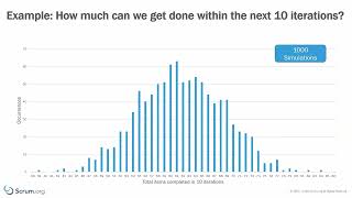 Monte Carlo Simulation Explained [upl. by Teri]