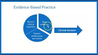 Nursing Research and EBP [upl. by Aldarcy]