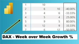 How to Calculate Week over Week Change in Power BI [upl. by Aeynod]