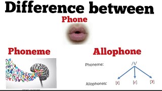 what is phonephonemeallophonesphoneticphonologyDifference between phone phoneme and allophones [upl. by Hauser26]