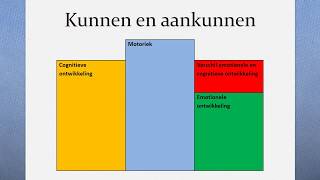 emotionele ontwikkeling [upl. by Akere]