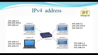 IP address IPv4 and IPv6 in UrduHindi [upl. by Nwahsav539]