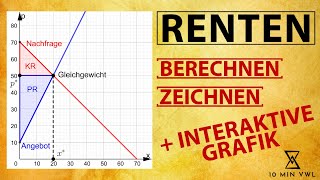 Konsumentenrente  Produzentenrente  berechnen zeichnen und erklären mit Beispiel [upl. by Endres746]