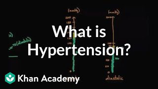 What is hypertension  Circulatory system diseases  Health amp Medicine  Khan Academy [upl. by Einapets]