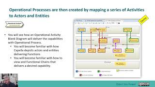 21 Operational Analysis with a Capella Model [upl. by Mazel]