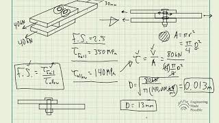 Allowable Stress Design  Factor of Safety  Strengths of Materials [upl. by Suoinuj]