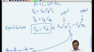 Mod03 Lec14 Catalytic reactions  Adsorption amp Desorption [upl. by Mad983]