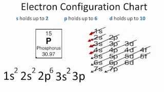 Phosphorus Electron Configuration [upl. by Staford659]