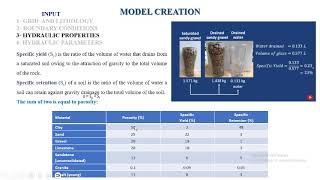 7 Introduction for Aquifer Hydraulic Properties [upl. by Noraha4]