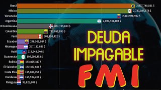 La DEUDA HISTORICA de Latinoamerica con el FMI [upl. by Ennoirb]