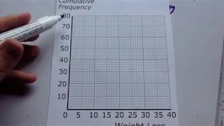 Drawing Cumulative Frequency Graphs  Corbettmaths [upl. by Desdamona]