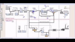 Wastewater treatment process overview [upl. by Aisyram]