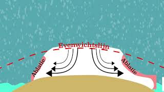 Klimaatverandering Kantelpunten van een gletsjer of ijskap [upl. by Ainessey871]