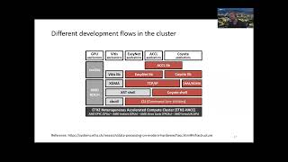 SIGMOD’23 Tutorial Data Processing on FPGAs with Modern Architectures Tutorial Overview [upl. by Zacharie]