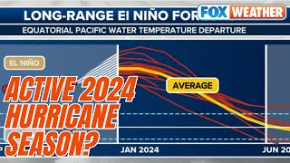 Early 2024 Atlantic Hurricane Forecast Predicts Very Active Season [upl. by Eniruam]