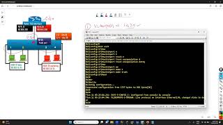 quotExploring InterVLAN Routing SubInterfaces in GNS3 Tutorialquot [upl. by Crudden]