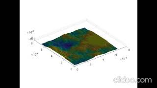 Shandong University of Technology Zibo Magnetorheological shear thickening polishing MRSTP [upl. by Halfon]