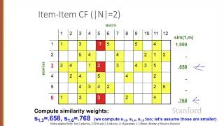 Book Recommender System  Machine Learning Project  Collaborative Filtering Based Recommender [upl. by Rhea]