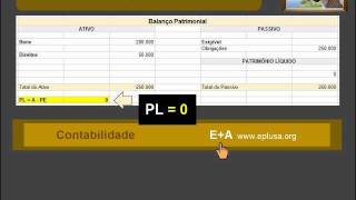 CONTABILIDADE 943 Estados Patrimoniais [upl. by Ytteb798]