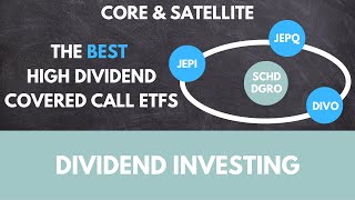 Maximize Your Returns with the Best High Dividend Covered Call ETFs [upl. by Enelime]