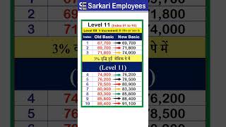 Annual Increment of Level 11 salaryhike [upl. by Lynda]