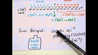 Einführung pH und pOHWert Berechnung bei starken Säuren und Basen [upl. by Arreic]