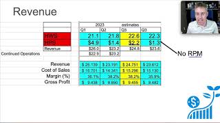 CloudMD Q3 2023 Earning and Conference Call  Comparison to my estimates and Q4 outlook [upl. by Fennie848]