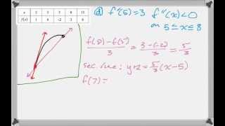 Calc AB amp Calc BC 2009 FRQ 5 [upl. by Domineca]