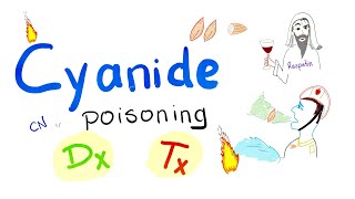 Cyanide Poisoning  Diagnosis amp Treatment [upl. by Hassin534]