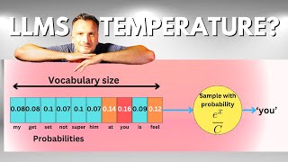 What is this Temperature for a Large Language Model [upl. by Nareht451]