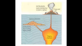 341 Three Factors for Igneous Textures Cooling Rate Silica in the Magma and Gases in the Magma [upl. by Eleni]