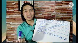 Grade 6 MusicKey Signature and C F and G Major ScaleIskalang MayorMelody [upl. by Alenson]