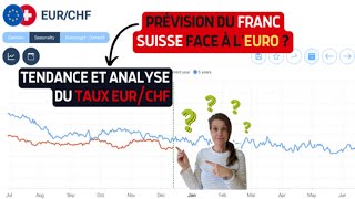 Le FRANC SUISSE vatil remonter face à lEURO en janvierfévrier 2024 [upl. by Seugirdor]